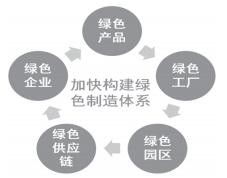 我國綠色制造發展之路的機遇與挑戰——以軟件開發為例