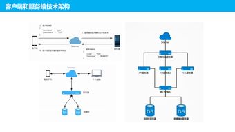 產(chǎn)品開發(fā)流程與關(guān)鍵要素解析