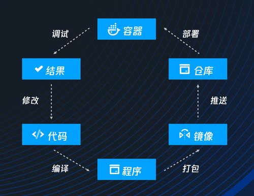 nocalhost 云原生開發(fā)新體驗(yàn)