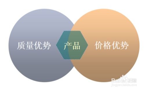 從產(chǎn)品自身出發(fā)的市場(chǎng)開發(fā)策略
