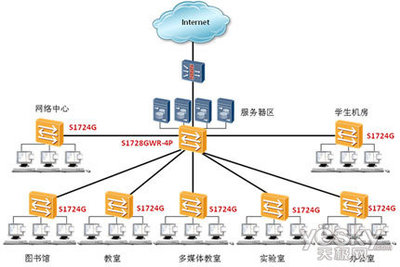 華為率先推出支持IEEE 802.3az標(biāo)準(zhǔn)的企業(yè)網(wǎng)交換機(jī)，引領(lǐng)綠色網(wǎng)絡(luò)服務(wù)新趨勢(shì)