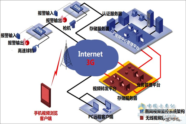 四川 全面構建“互聯網+交通”服務體系，賦能現代物流與智慧出行