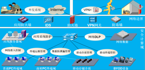 構(gòu)筑數(shù)字防線 數(shù)據(jù)防泄密與行為審計(jì)網(wǎng)絡(luò)軟件的核心價(jià)值與應(yīng)用